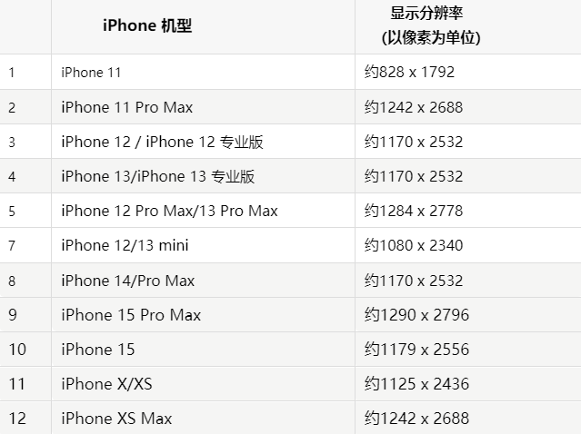 苹石林果维修分享iPhone主屏幕壁纸显得模糊怎么办