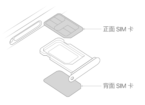 石林苹果15维修分享iPhone15出现'无SIM卡'怎么办