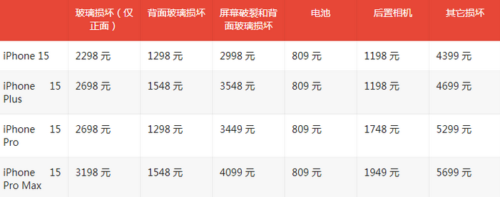 石林苹果15维修站中心分享修iPhone15划算吗